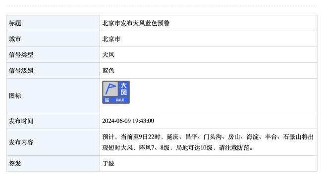 卡莱尔：特雷-杨很出色 今天我们在防守上给了他特殊照顾